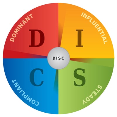DiSC-circle