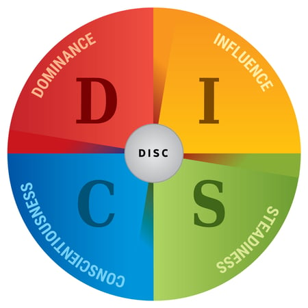 DiSC circle