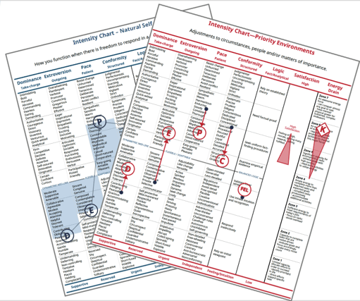 Intensity Chart NS and PE