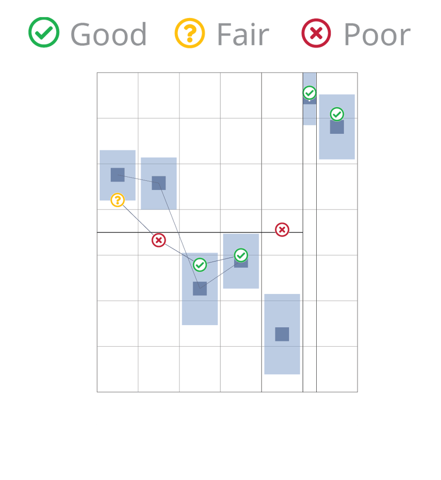 JobScan Hiring Tool For Employee Retention PDP Global