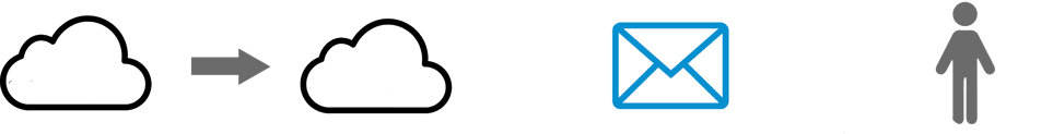 No-Text-eCampus_data_Flow_Chart-1