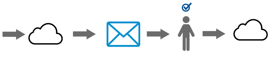 No-Text-pdpworks-respondent-data-flow-1