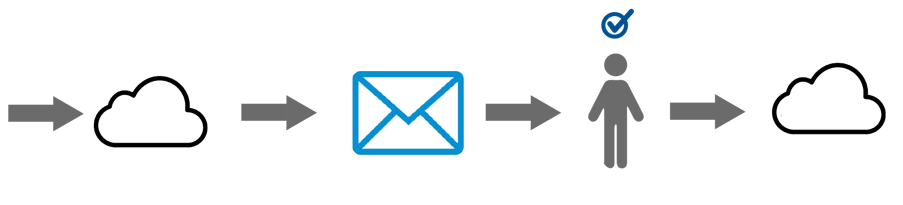No-Text-pdpworks-respondent-data-flow-1