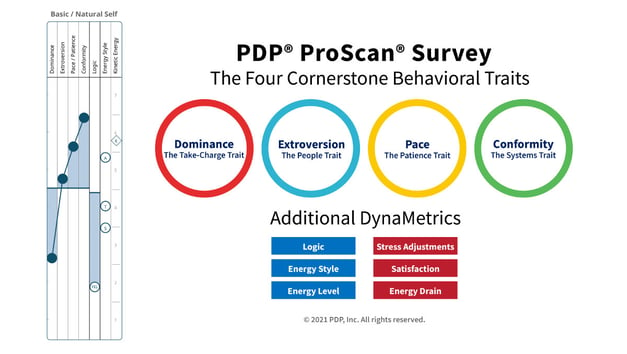PDP trait model