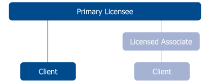Primary_Rep_Information-3