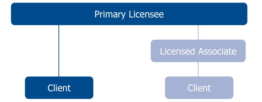 Primary_Rep_Information-3-1024x401