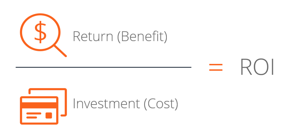 ROI-formula-1024x491