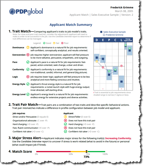 applicant match summary Fred Grimme