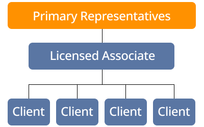 Primary-Rep-LA-Client-1