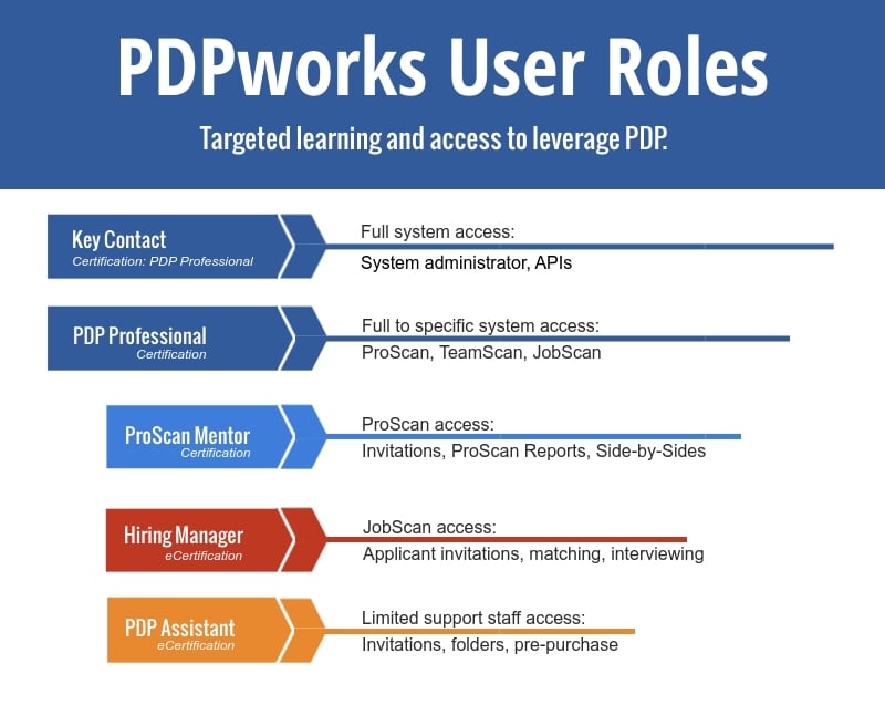 PDPworks-User-Role-graphic