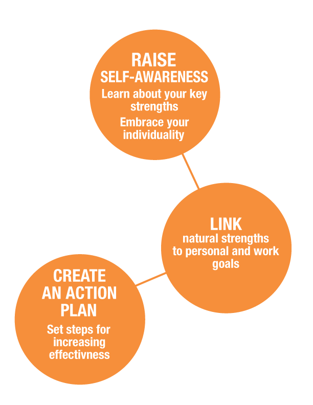 Link between self-awareness and action planning