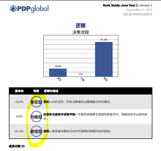 TeamScan Graphics Display Translations